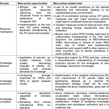 Table 6: Summary of main policy­related opportunities and risks 