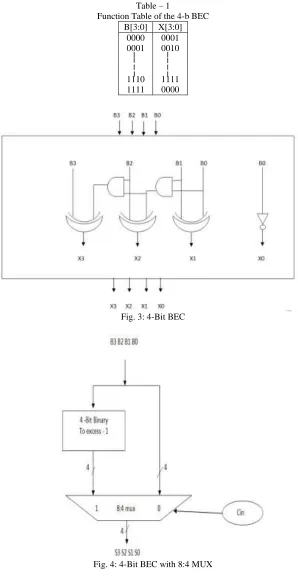 Fig. 4: 4-Bit BEC with 8:4 MUX 