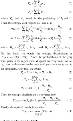 Fig. 2 Diagram description of the 2-D maximum entropy threshold segmentation. 