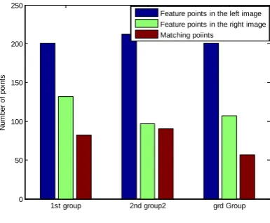 Fig. 5 The 3rd Group of Images 
