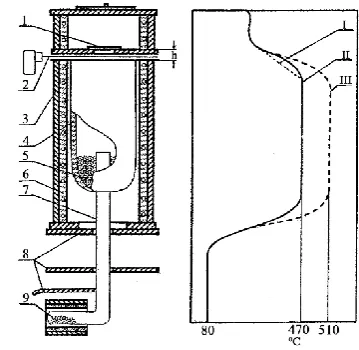 Figure 1. Schematic of design for growing PbSe layers by “hot-wall” beam epitaxy: 1 – substrate, 2 – flapper, 3 – radiation screen, 4 – quartz ampoule, 5 – polycrystals PbSe source, 6 – heater, 7 – tube for selenium vapor, 8 – screen, and 9 – selenium vapo
