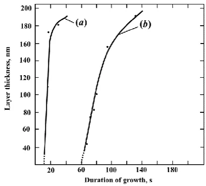 Table 1. Layer growth rate control (Tsub = 240ºC). 