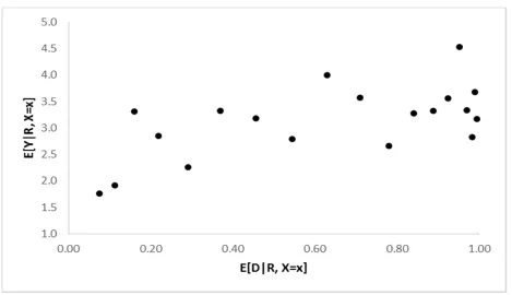 Figure 3: Grouped data IV