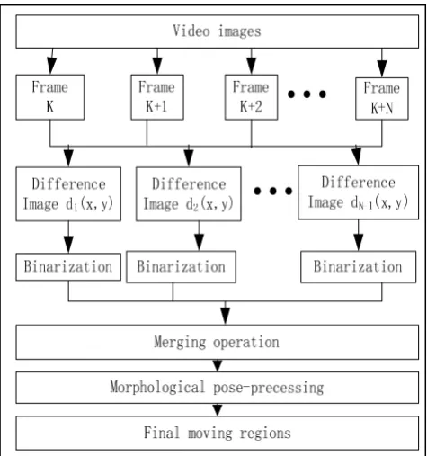 Figure 1. Diagram of the proposed scheme  