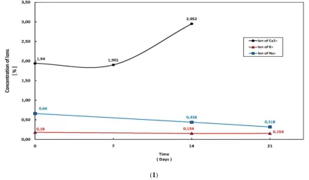 Fig. 4. Schematic of testing of electrokinetics process on expansive clay [6] 