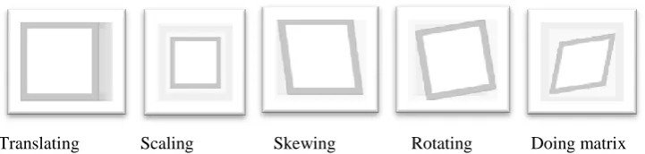 Fig 1: Graphical appearances using the activities like translating, scaling, skewing, rotating and doing matrix 