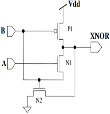 Fig. 2. Logic Diagram of Full Adder Based Comparator The A>B output is obtained from the above diagram by giving B>A and A=B terminal as input to NOR gate