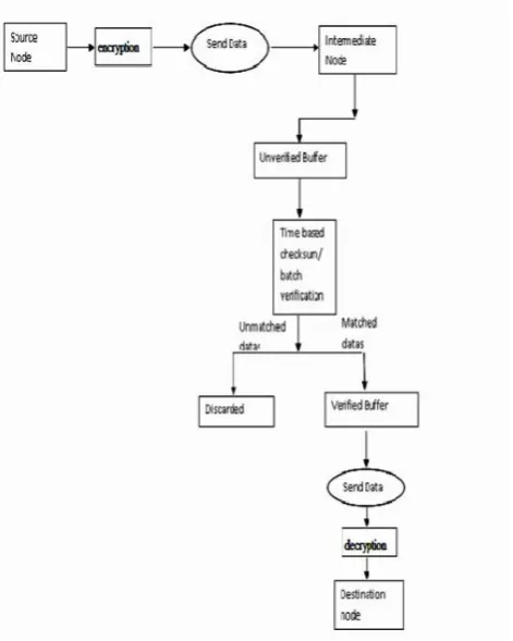 Fig. 3 Packet format 