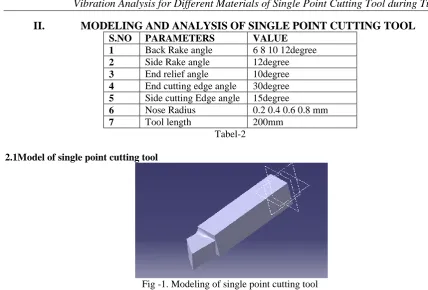Figure -1 is the model of cutting tool that is designed by using the catia software with the dimension of existing Fig -1