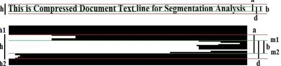 Fig. 1: Height features of a text line  in uncompressed and compressed versions (’h’-Line height,’b’-Base height,’a’-Ascender height,’d’-Descender  height) 