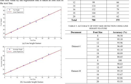 TABLE 5: ACCURACY OF FONT SIZE DETECTION USING LINE 