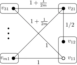 Figure 2: Hard instance Ghave weightG for Global Structure Representation. Edges not shown ∞.