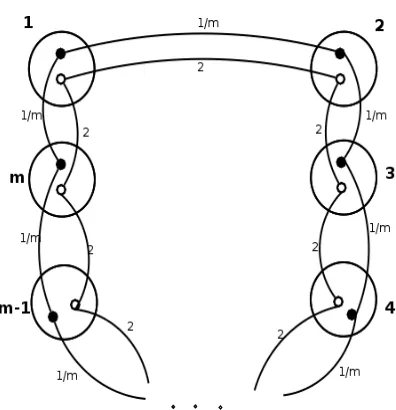 Figure 3: Hard instance GG for GTSP with global structure representation