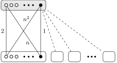 Figure 1: Hard instance GS for Spanning Node Representation.