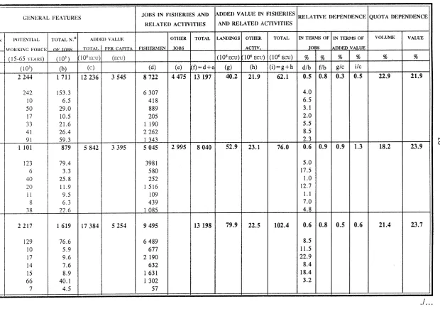 Table V - Relative Dependence from Fisheries and Related Activities - 1990 (*) 