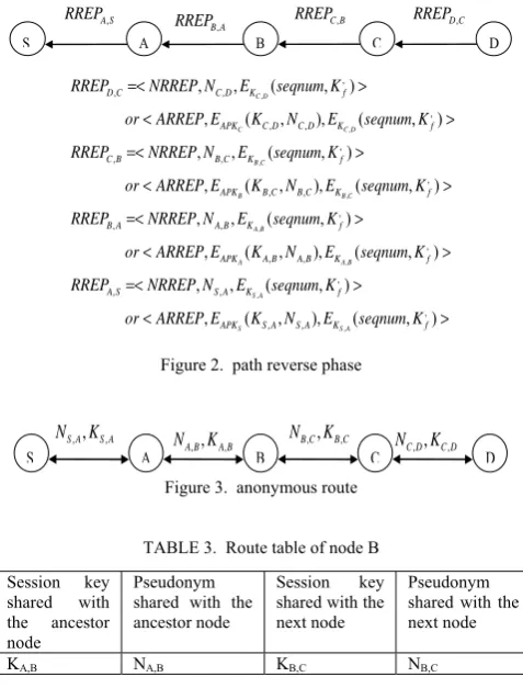 Figure 2.  path reverse phase 