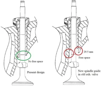 Fig. 8: Space when changing the guide pipe according to the new design  