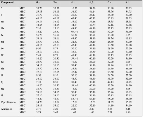 Table 2. Antibacterial activity of synthesized compounds 3, 4 and 6a-6l 