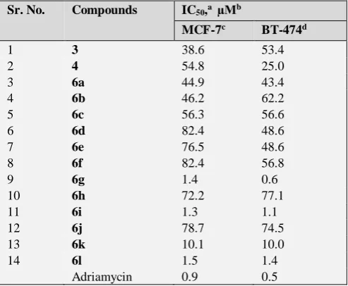 Table 3. Antifungal activity of synthesizing compounds 3, 4 and 6a-l 