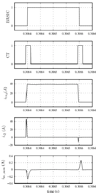 Fig.17Output Waveforms for Commutation 