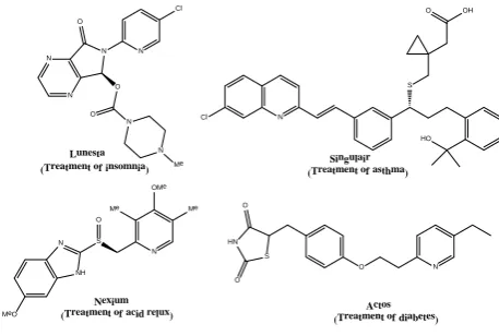 Figure 1. Some representative pyridine containing drugs 