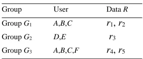 Table 1access control policy