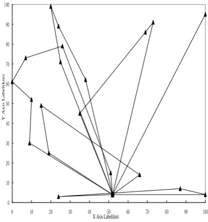 Figure 1.  Optimization route of MMVRP using new tabu search algorithm 