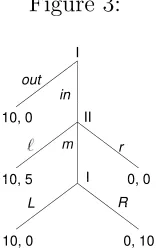 Figure 3:I