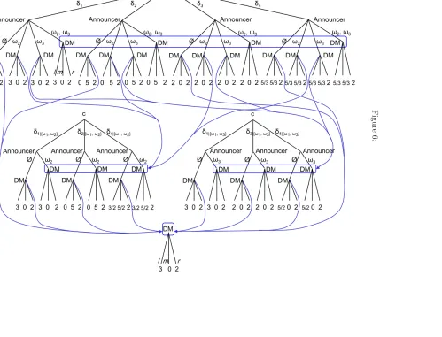 cFigure 6:δδδδδδ1|{ω1, ω2}                2|{ω1, ω2}    c234|{ω1, ω2} 1|{ω1, ω3}                3|{ω1, ω3}    4|{ω1, ω3} 