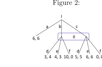 Figure 2:I
