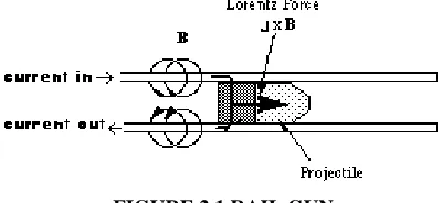 FIGURE 2.2 MPDT 
