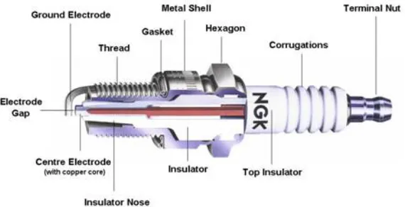 FIGURE 4.3.SPARK PLUG 