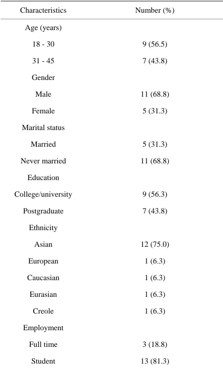 Table 1. Baseline demographic characteristics of the partici-pants. 