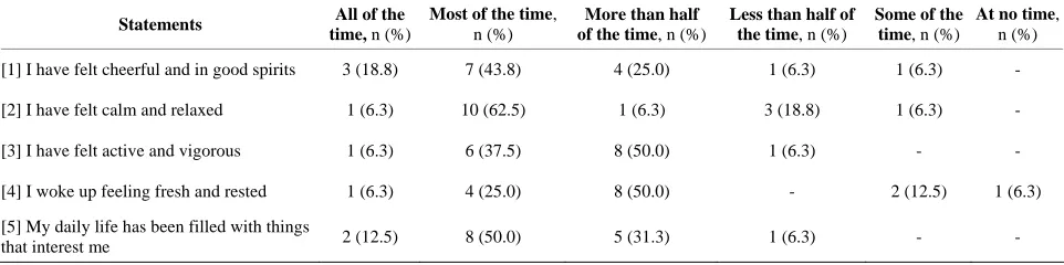 Table 3. Night-by-night total sleep time (TST), sleep efficiency (SE%), sleep onset latency (SOL) and time in bed including resting (TIB) for two participants