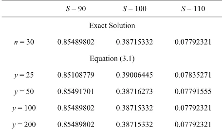 Table 1. Input parameters used for the numerical evalua- tion of the integral for European options in Merton’s model
