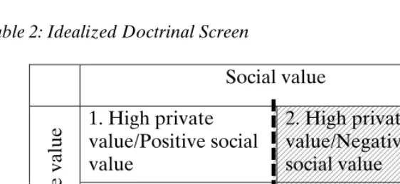 Table 1: Four Possible Types of IP Rights 