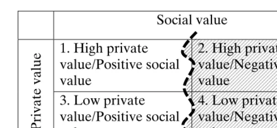 Table 3: Realistic Doctrinal Screen 
