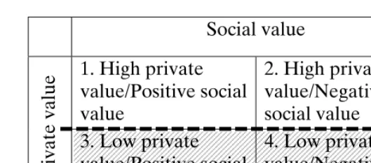 Table 4: Idealized Costly Screen 