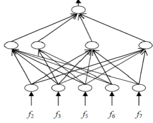 Fig.3 shows the Neural Network after Pruning.  