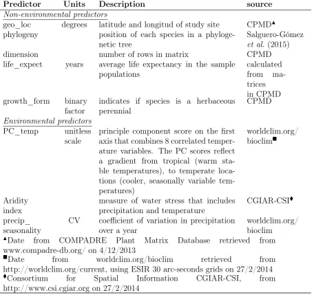Table S5. Non-evironmental and environmental covariates. See Table S4 for detailsof environmental covariate sources and extraction