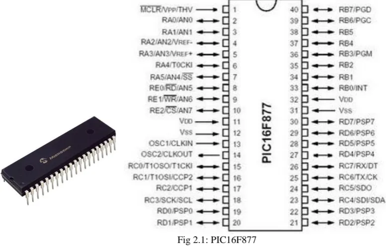 Fig 2.1: PIC16F877 