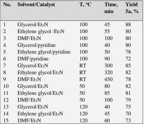 Table 1. Effect of solvent/catalyst and temperature on the one-pot reaction of 1, 2, 3a and 4a at RT yielding 5a