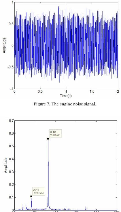 Figure 7. The engine noise signal. 