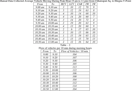 Table – 3 Volumetric Manual Data Collected Average Vehicle Moving During Peak Hour (5 am to 7 pm) from Chhatrapati Sq