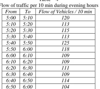 Table – 5 Traffic Composition 