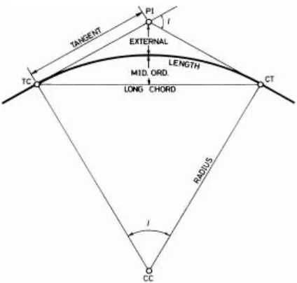Fig. 2:  