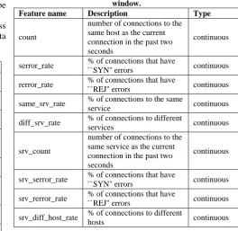 Table 3 Traffic features computed using a two-second time window. 
