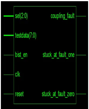 Figure 2. RTL View of Programmable MBIST