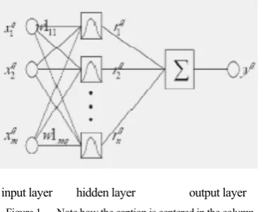 Figure 1. Note how the caption is centered in the column. 