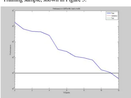 Figure 3. RBF neural network trainning result 